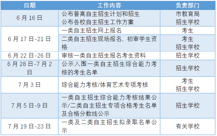 深圳美深畫室