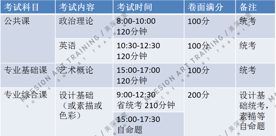 考試科目及時(shí)間